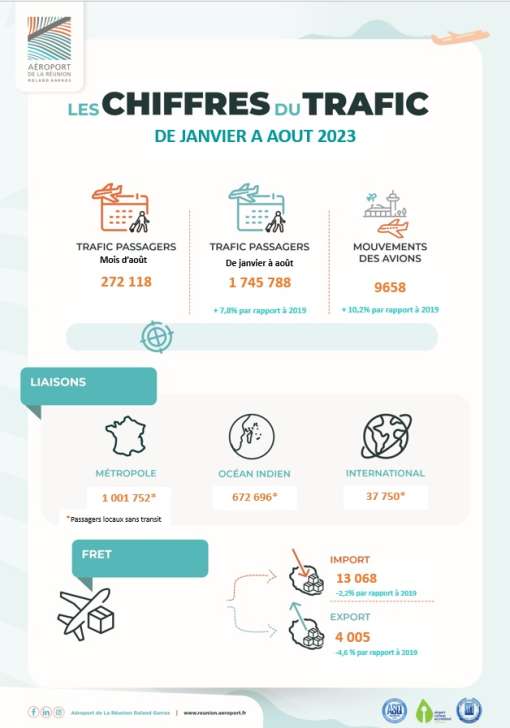 trafic janv-aout 2023