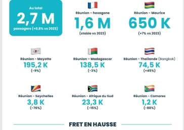 trafic bilan 2024