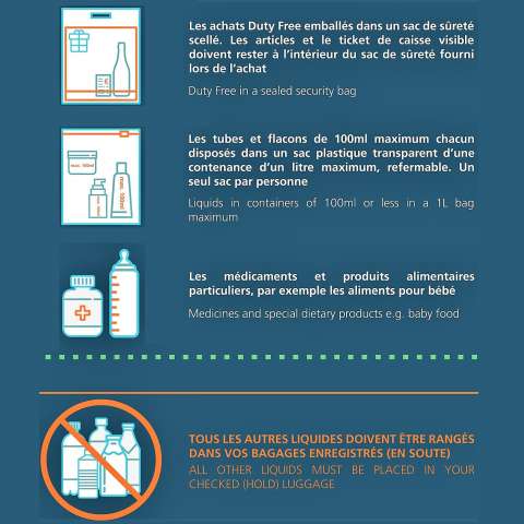 Restrictions concernant l'emport des produits liquides, aérosols et gels encabine, produits liquides