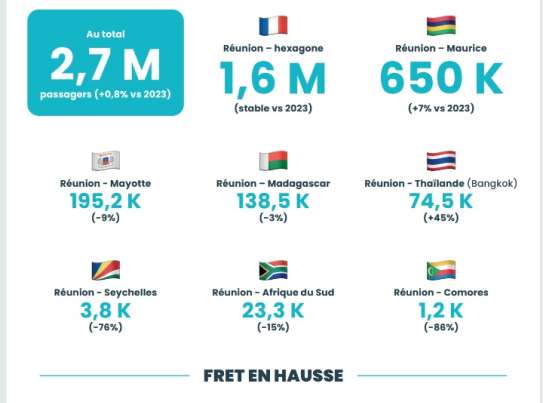 trafic bilan 2024